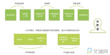 網易嚴選，明燈何在？——信息咨詢服務迷思與出路